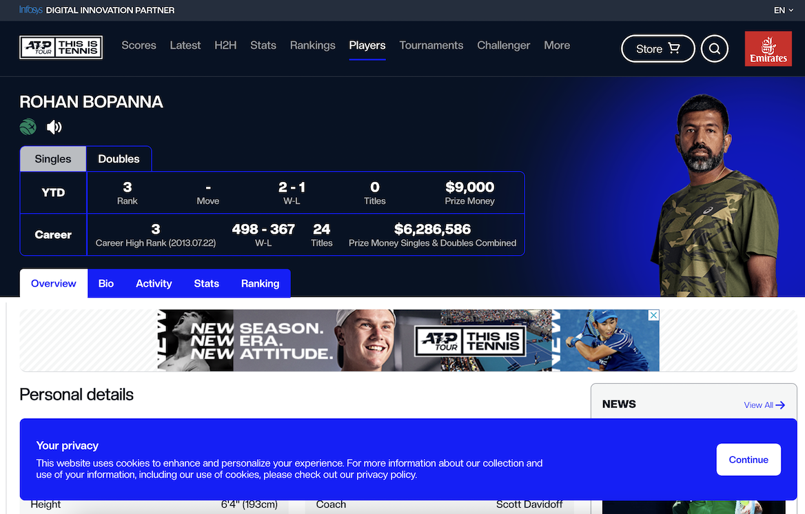 澳網》年齡只是數字　43歲Bopanna將成為年紀最大的世界第1