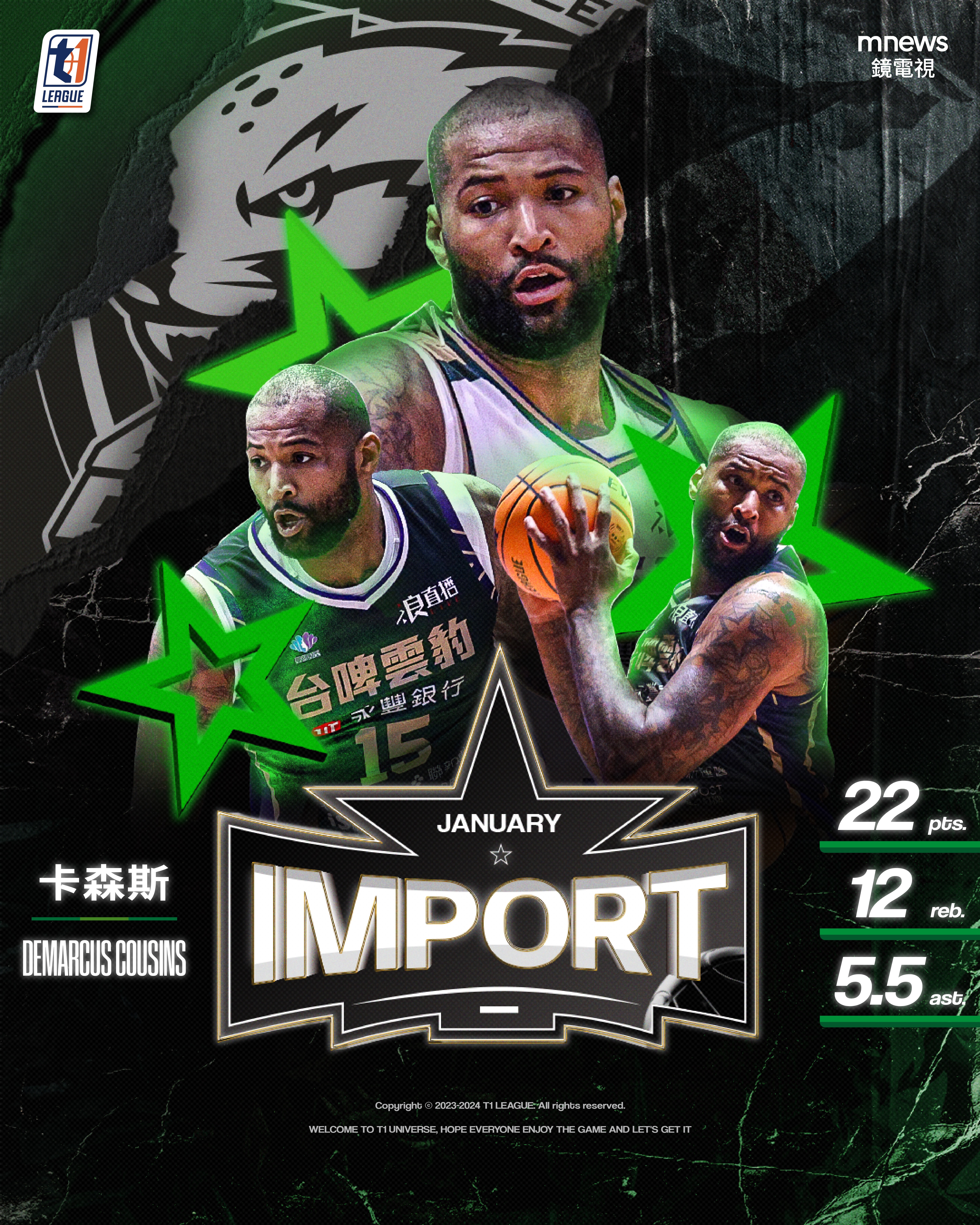 T1》表弟卡森斯作客4場　獲單月最佳外援