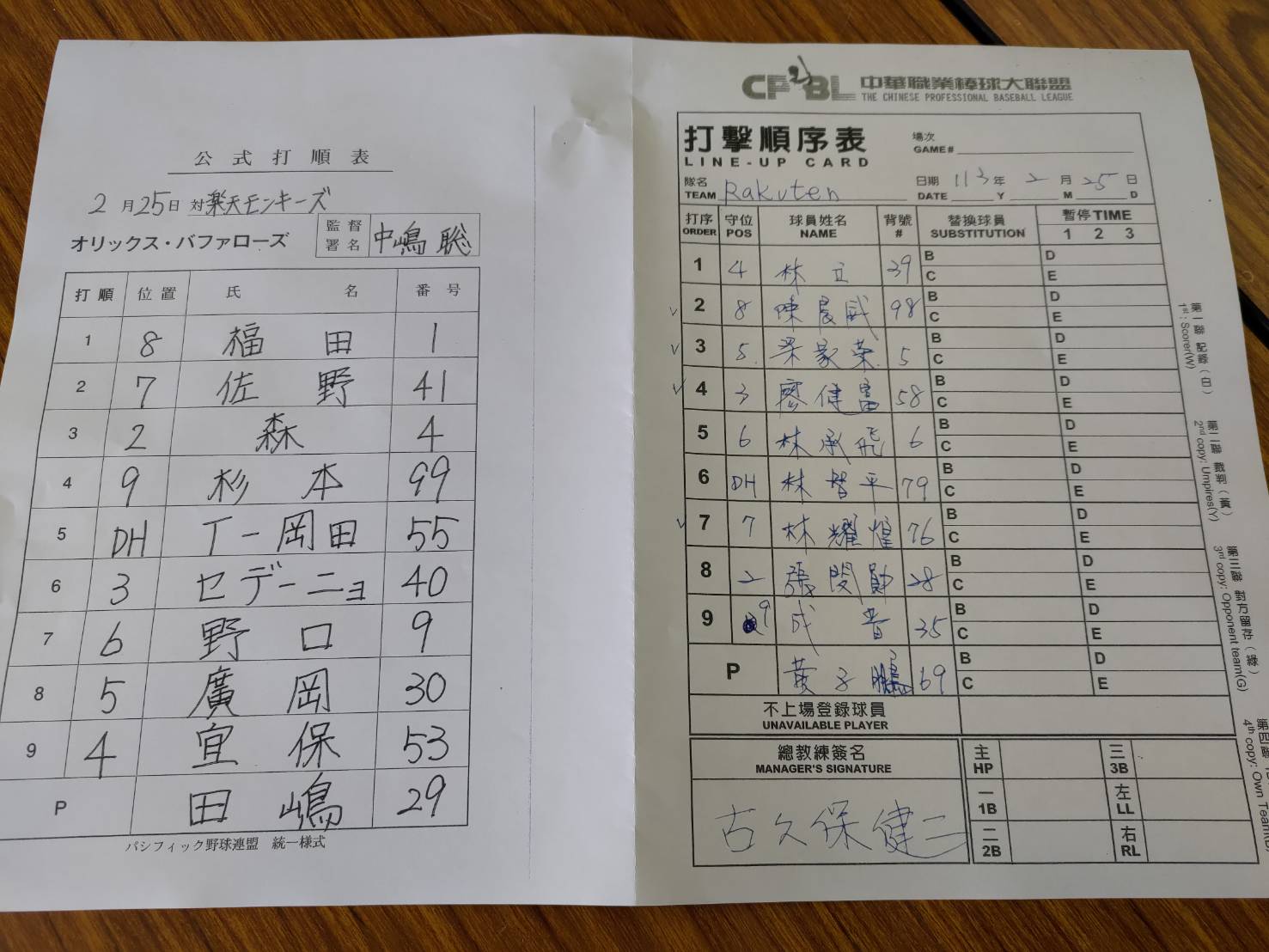 樂天移訓》桃猿戰歐力士公布先發名單　左投田嶋大樹先發