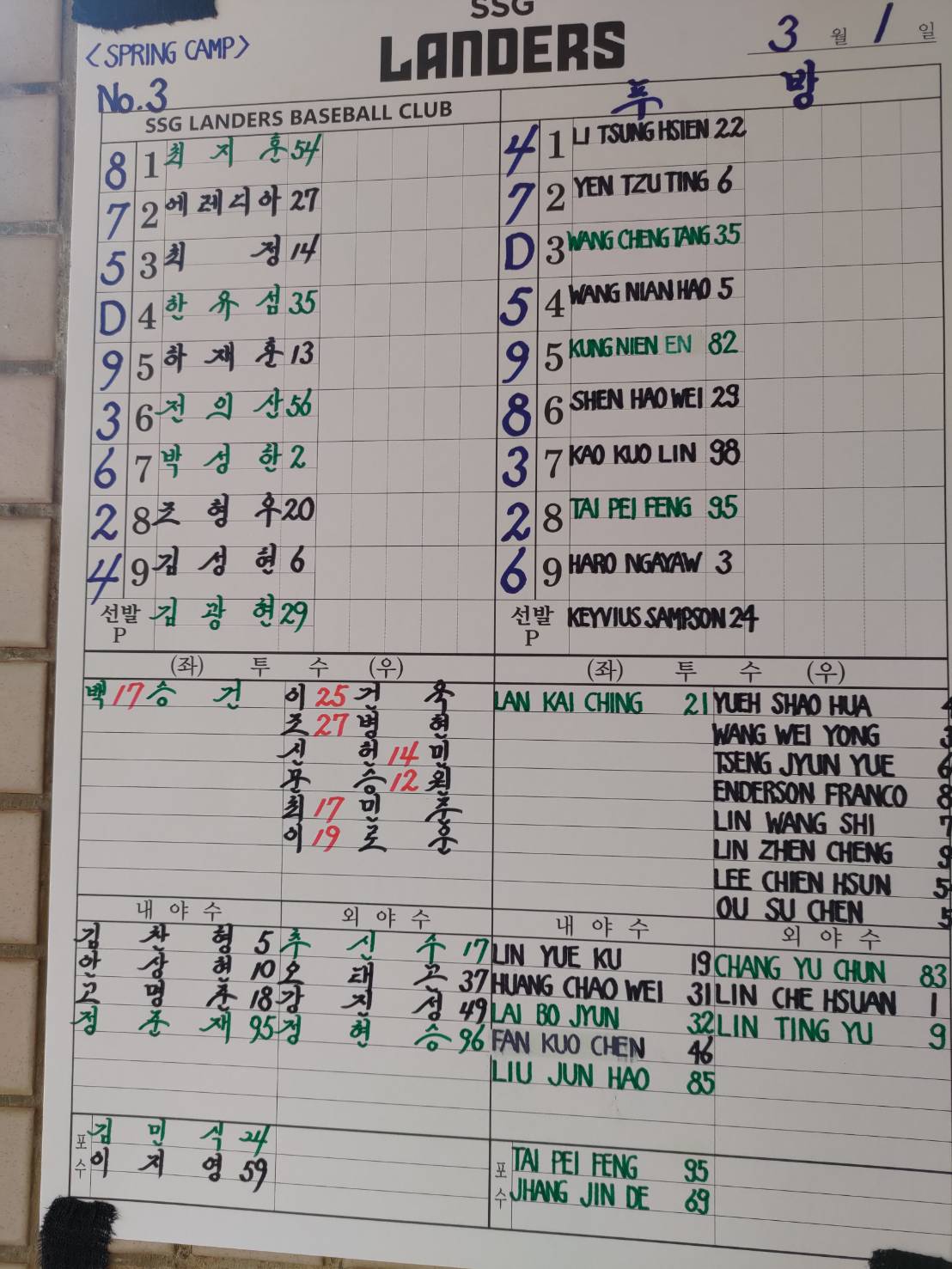 SSG春訓》金廣鉉、崔廷先發投富邦悍將　秋信守緊急回飯店