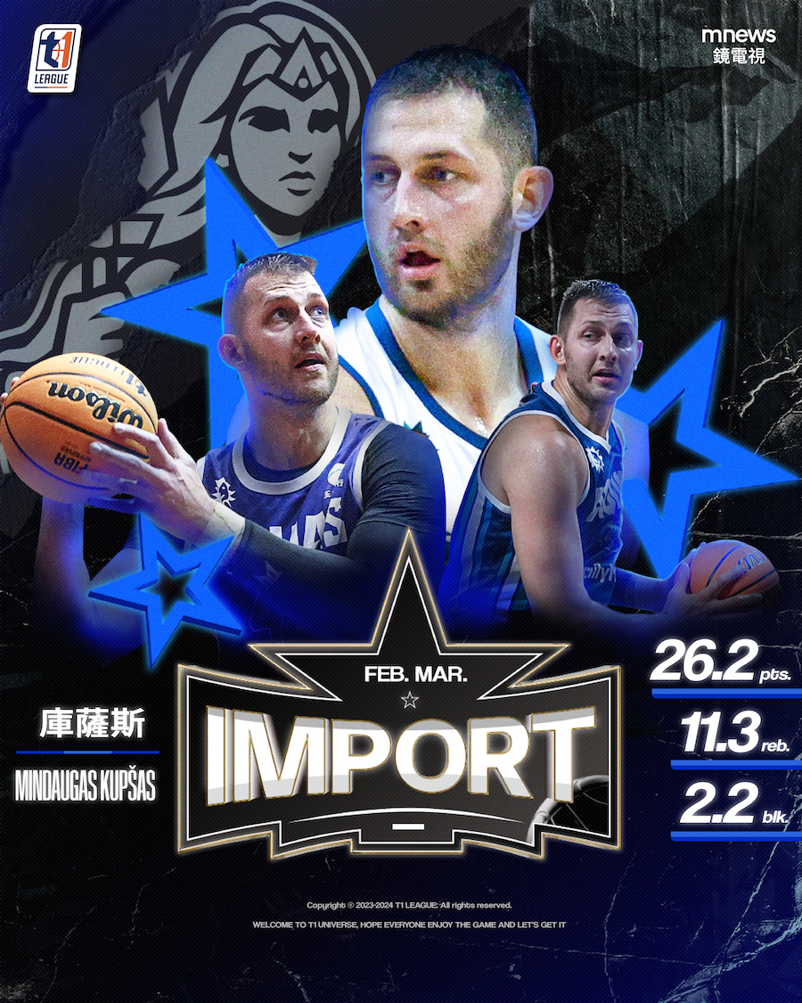 T1》阿巴西、庫薩斯　本季首獲選單月MVP和最佳外援