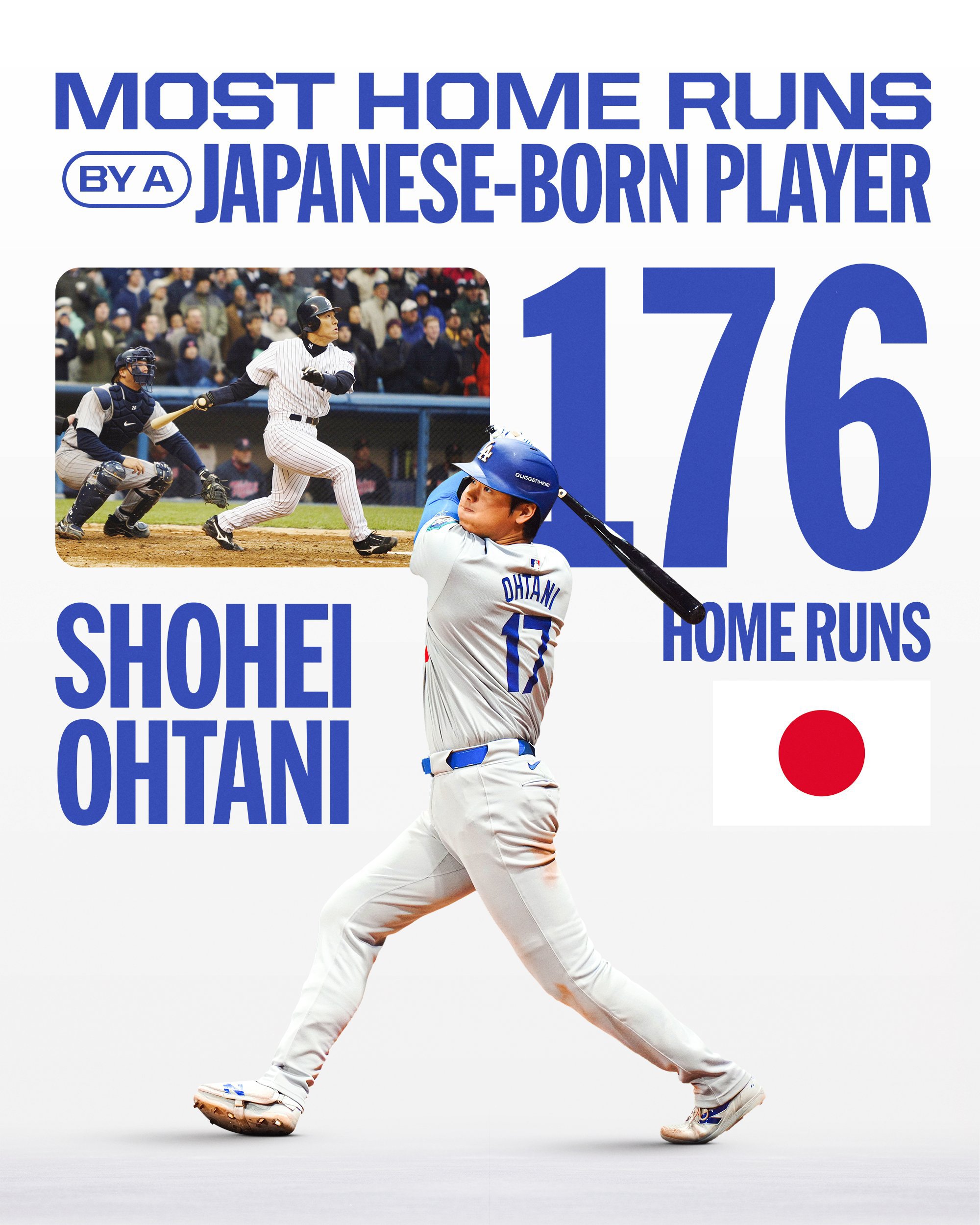 MLB》第176轟出爐　大谷翔平：最近才知紀錄，還要打更多