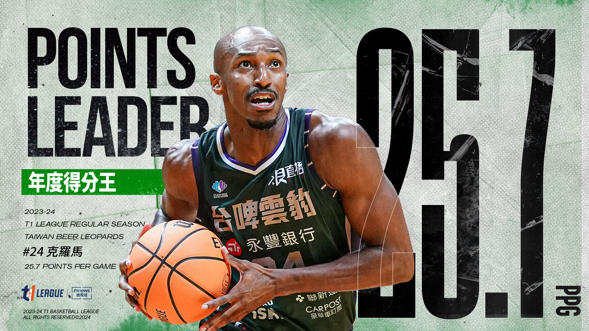 T1》克羅馬包辦得分王與抄截王　威廉斯拿籃板王