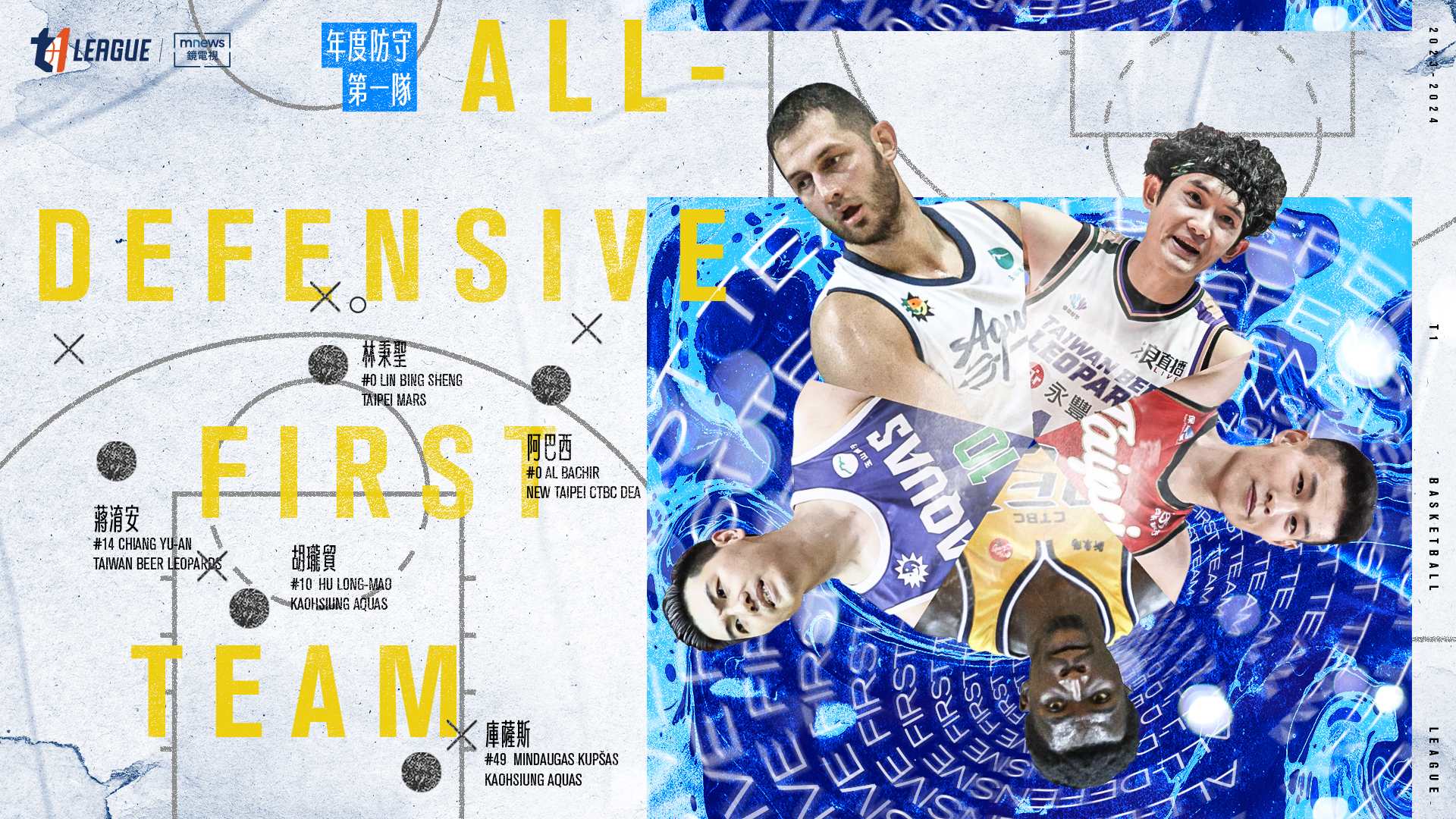 T1》林秉聖、胡瓏貿　連3年入選年度防守第一隊