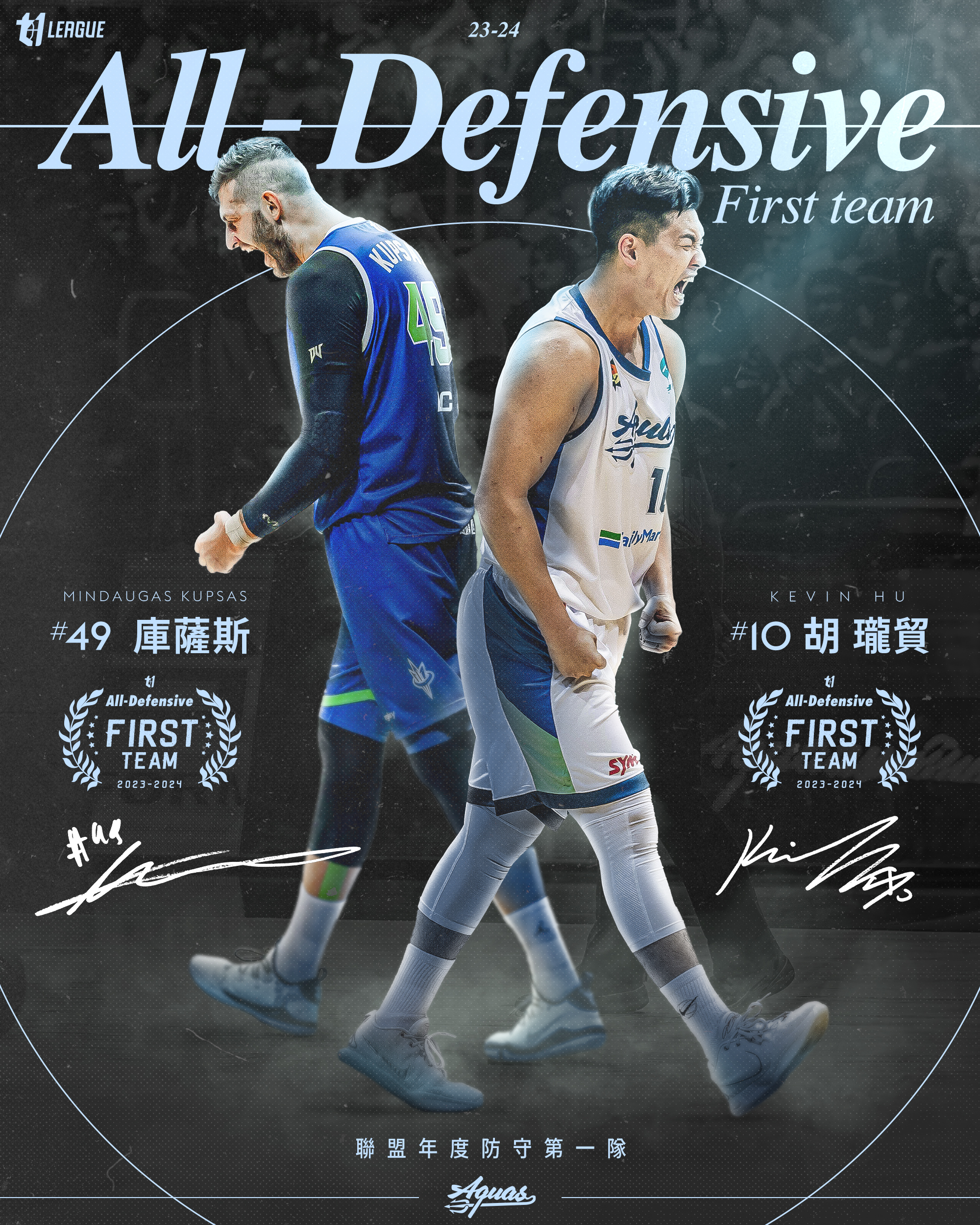 T1》面對洋將無所畏懼　胡瓏貿連3年入選年度防守第一隊