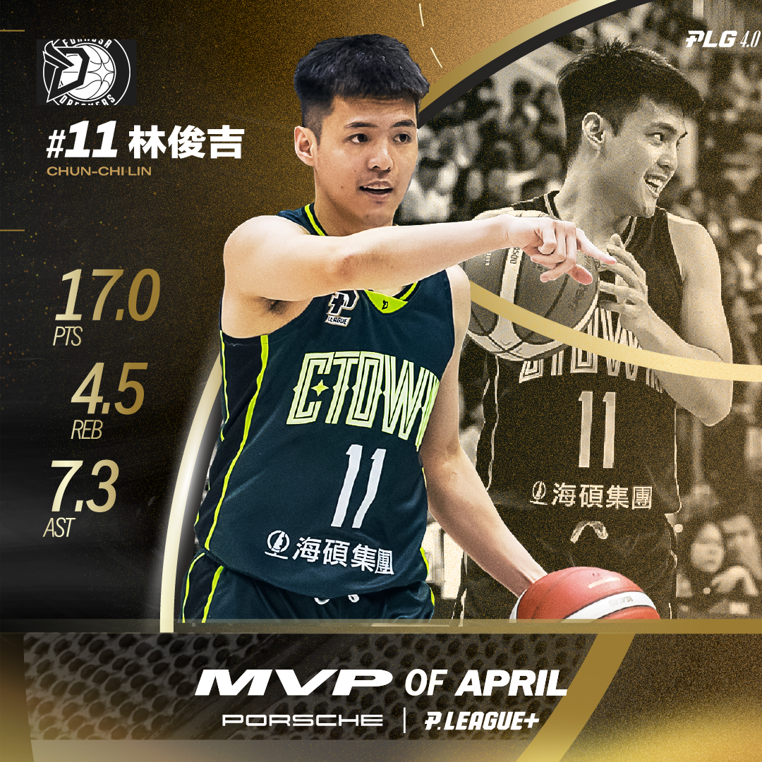 PLG》林俊吉再獲單月MVP　生涯第3次獲選
