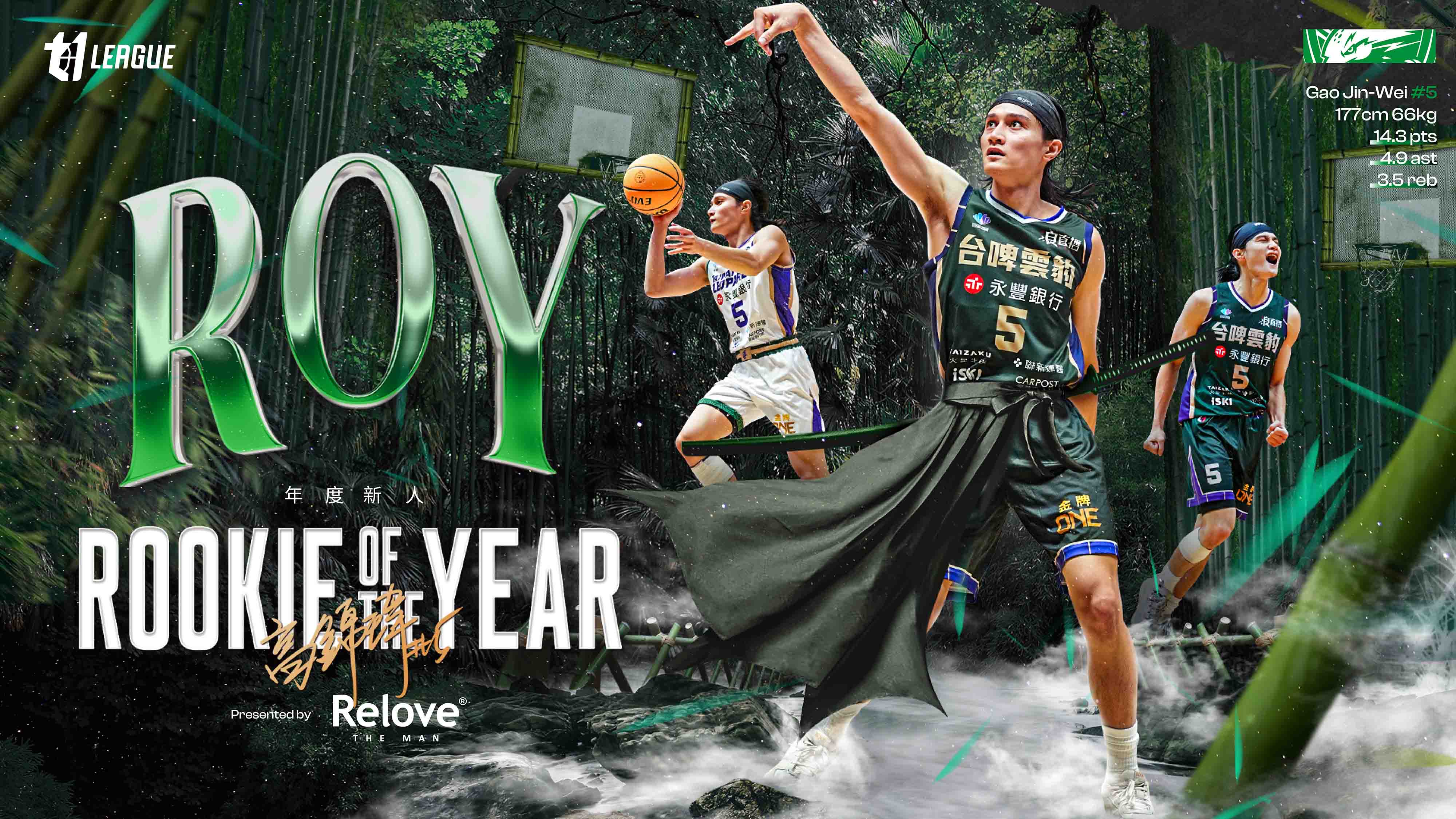 T1》雲豹新秀高錦瑋大心臟　全票奪年度新人王