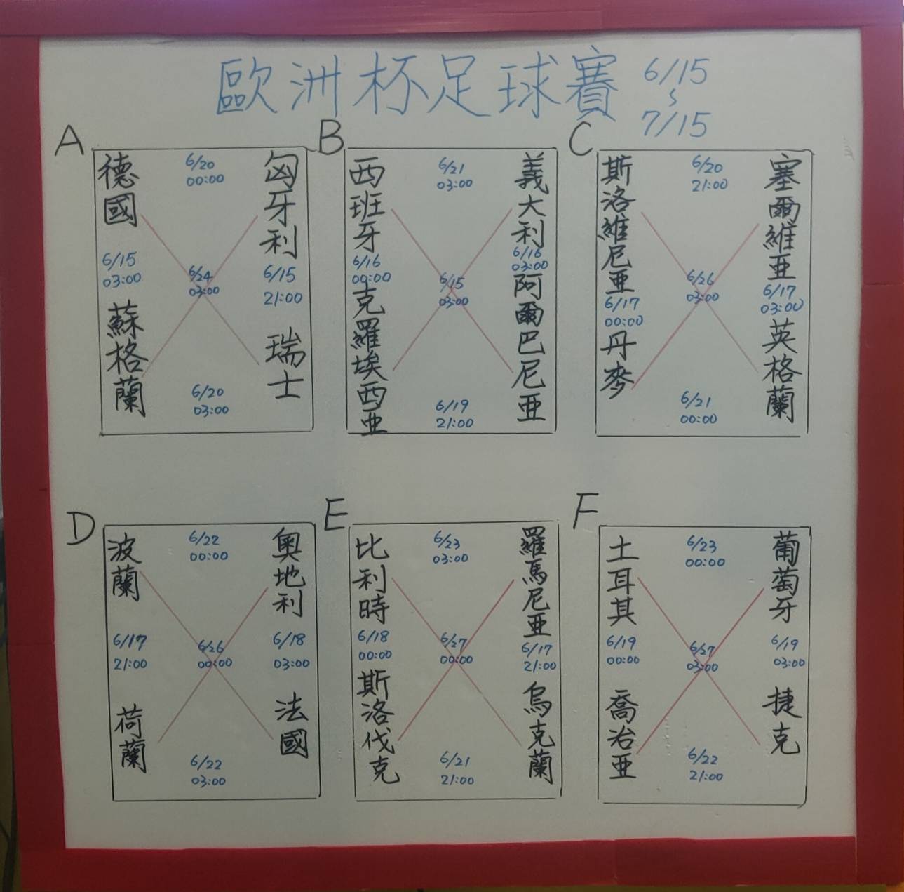 運彩觀測站》歐洲杯好戲上場　6小組實力分析誰會晉級？