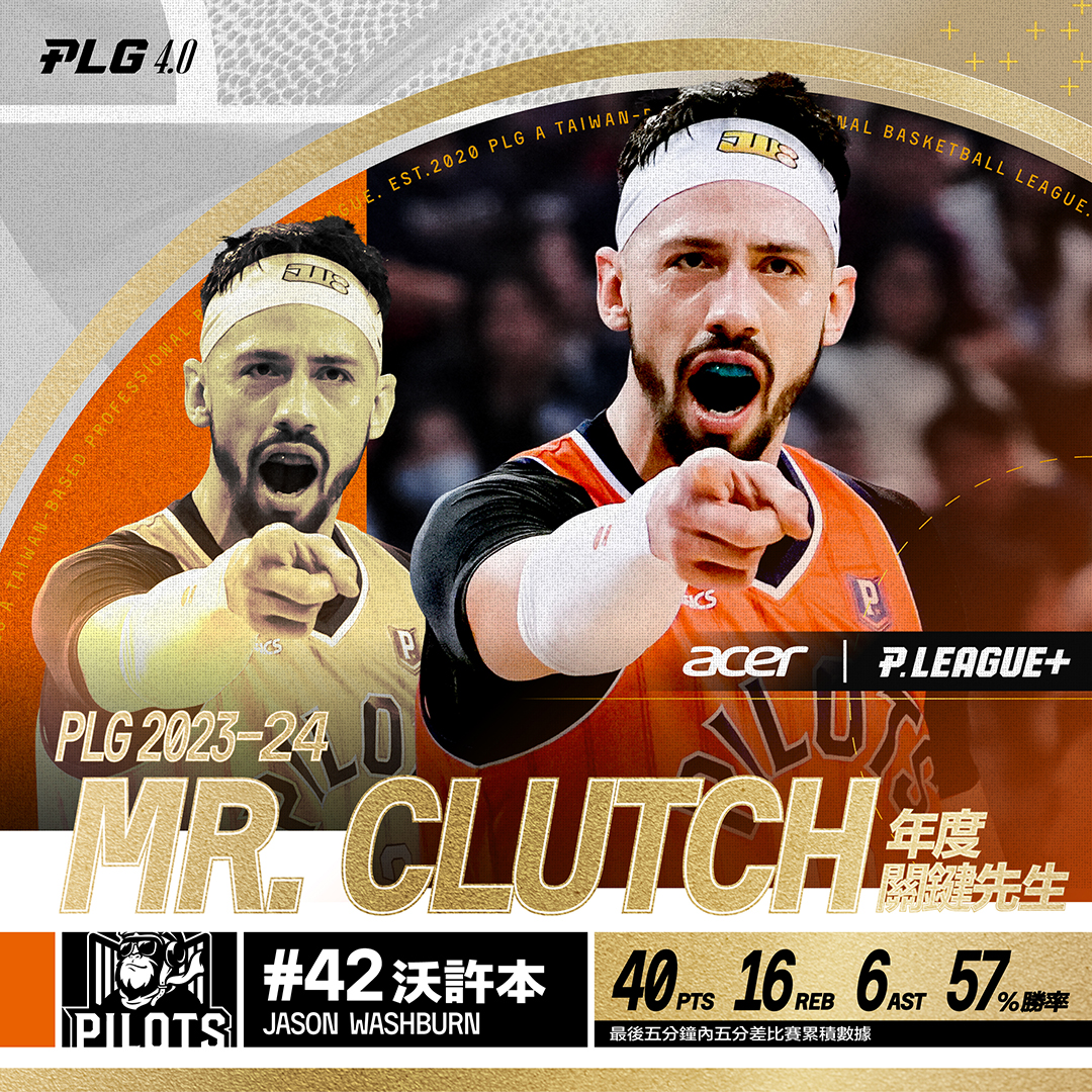 PLG》聯盟首位年度關鍵先生　球迷選沃許本