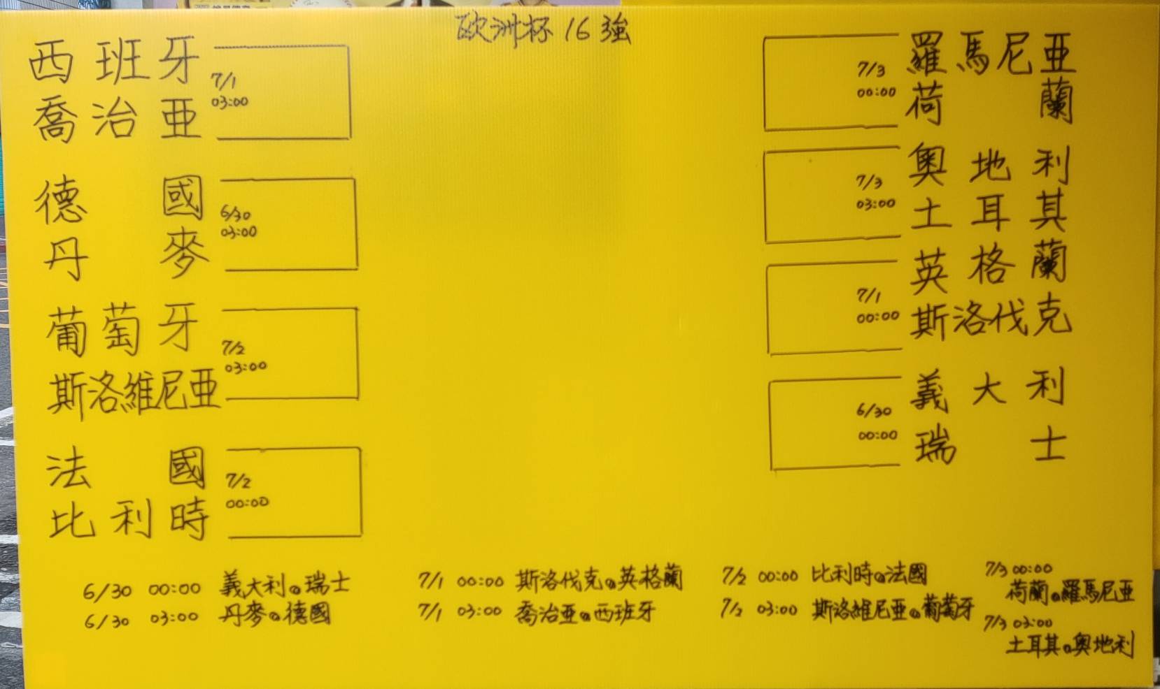 運彩觀測站》歐洲杯迷信強隊輸很慘　提醒多注意比賽走向