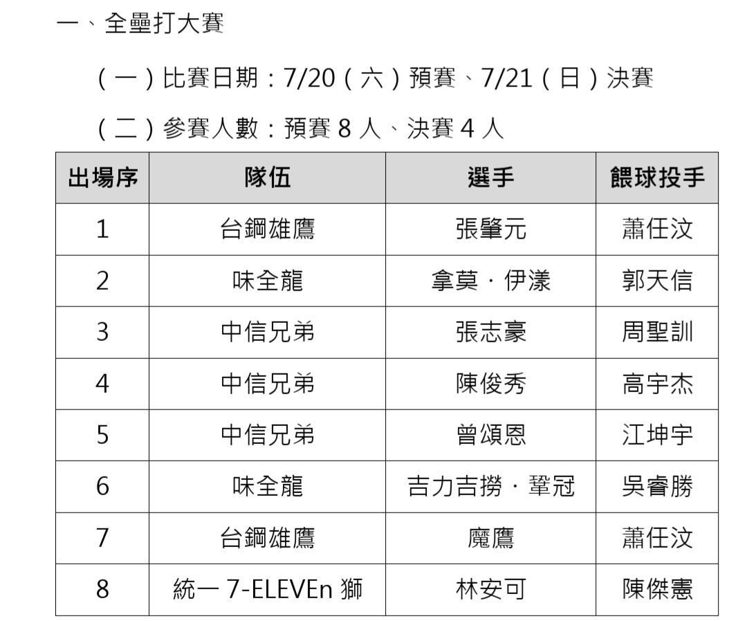 [分享] 全壘打大賽 餵球投手