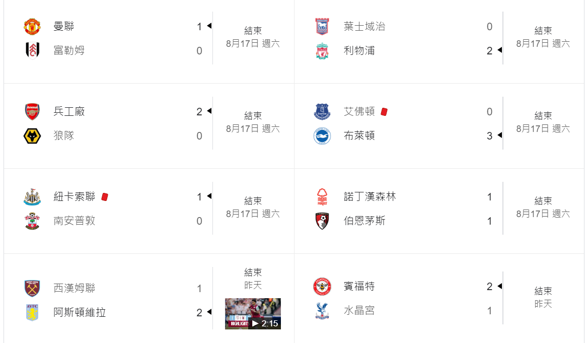 運彩觀測站》四大聯賽第一輪大小解析　數字這麼顯示不要盲從