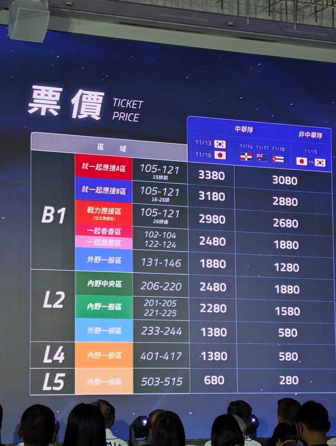 12強賽》中華隊最低票價不到300元、最貴3380　10月4日全面開賣