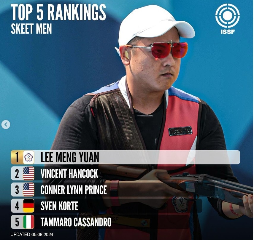 射擊》奧運摘銅後登頂世界第一　李孟遠射出台灣新歷史