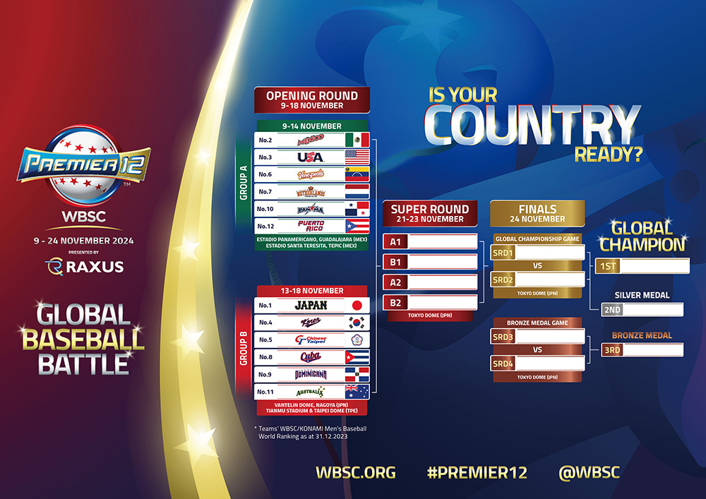 12強賽》日本門票熱賣　首周賣出超過2成