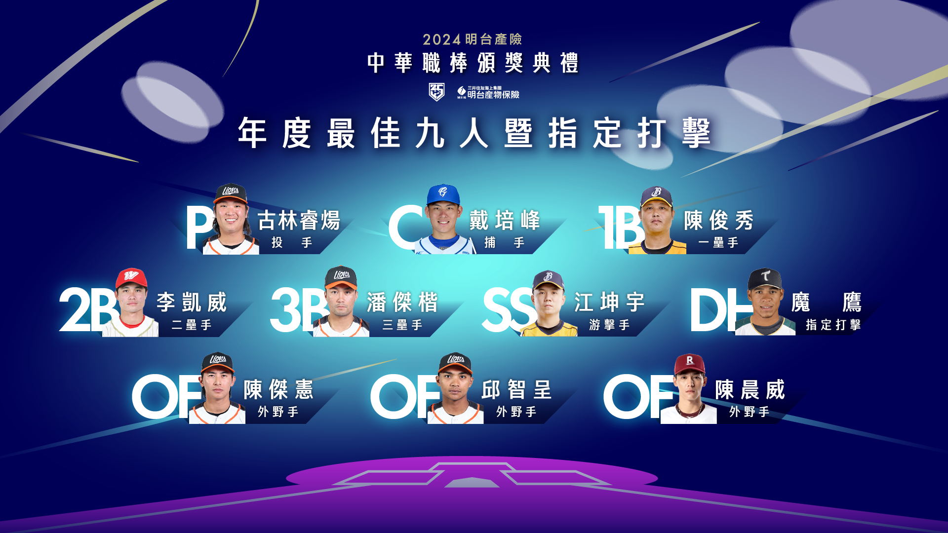 中職》金手套、最佳九人與最佳指定打擊得主揭曉　5位選手包辦兩大獎項