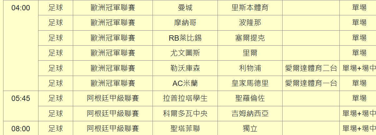 運彩觀測站》歐冠賽場英超球隊是否保持強勢？　兵工廠與曼城客場很艱辛