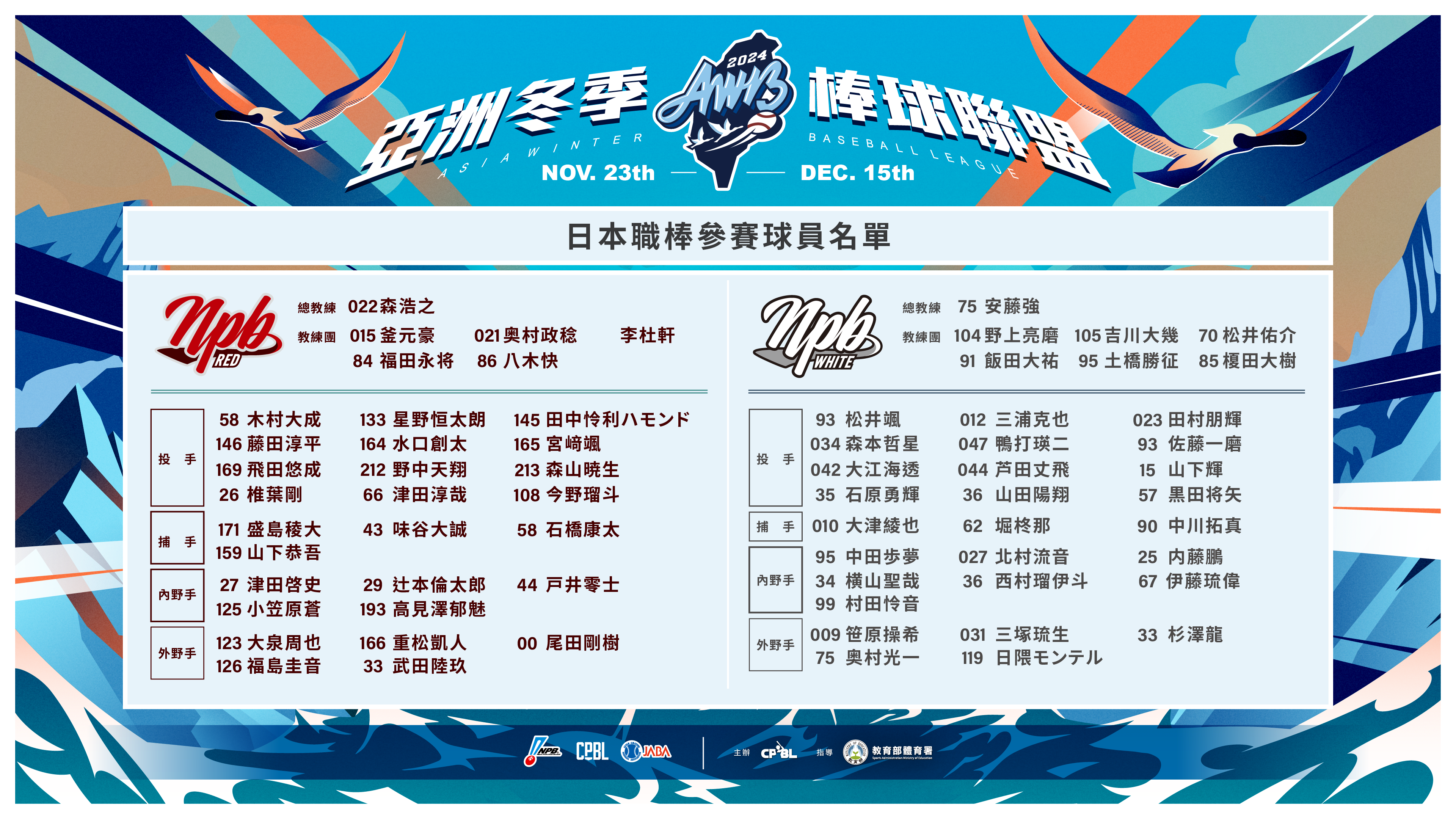 冬季聯盟》11月23日開打！　歐力士第一指名好手來台