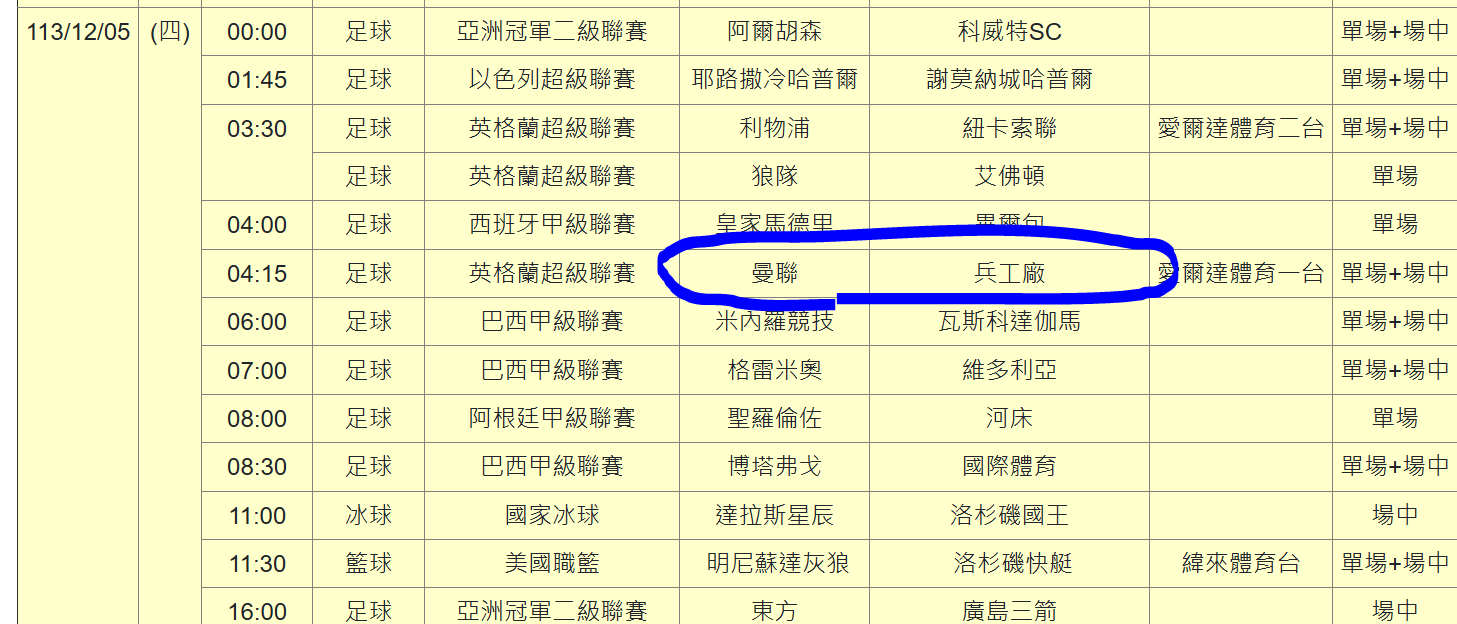 運彩觀測站》英超周中周末趕賽程　幾場熱戰攸關前段班排名