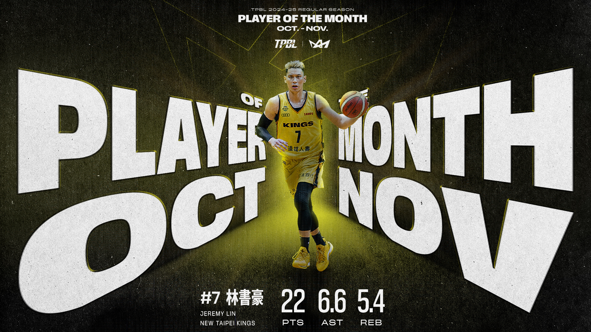TPBL》林書豪獲單月MVP　威勝單月最佳外援