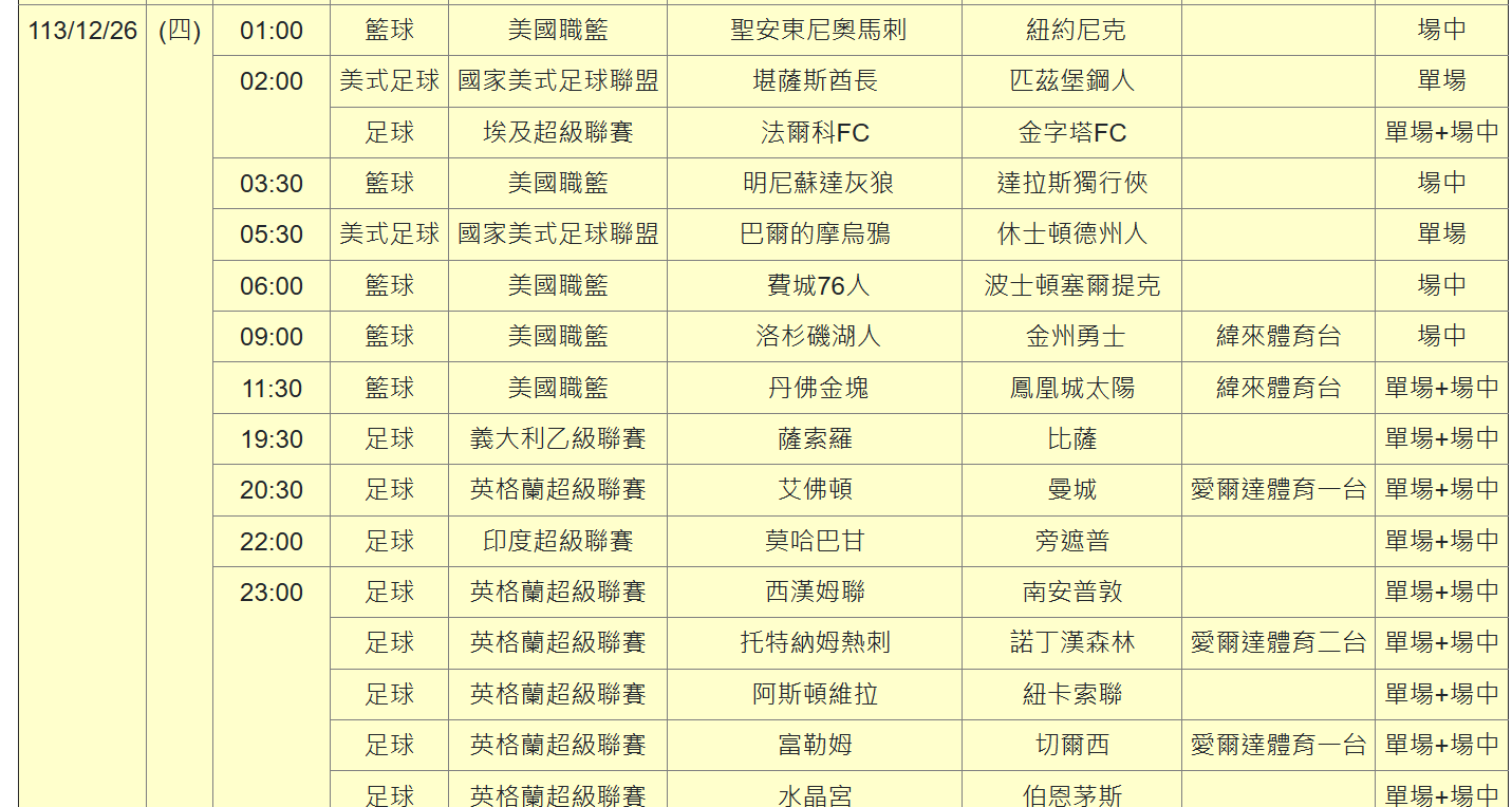 運彩觀測站》耶誕假期有哪些比賽？　NBA與英超都有大戲