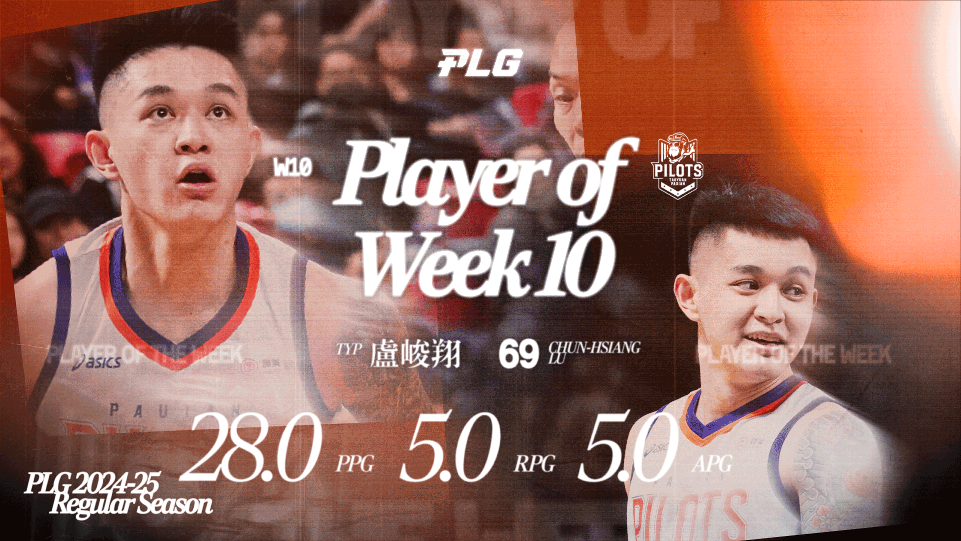 PLG》盧峻翔勇奪單周MVP　再砍13分將超越楊敬敏成聯盟得分王