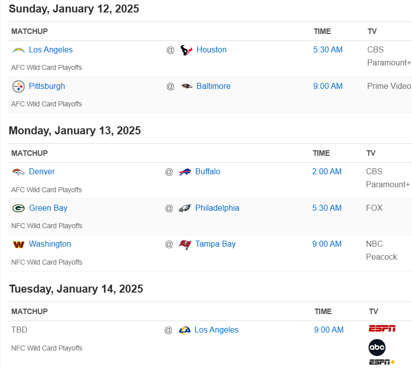 運彩觀測站》澳網與NFL季後賽週末開打　NBA天天場中要注意投注點