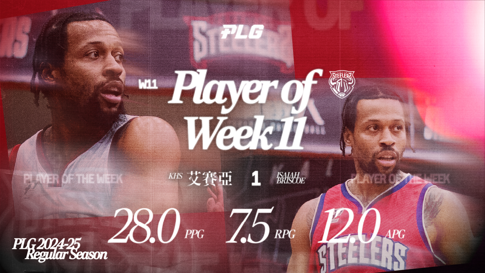 PLG》艾賽亞領鋼鐵人搶首勝！　獲選單周最佳球員