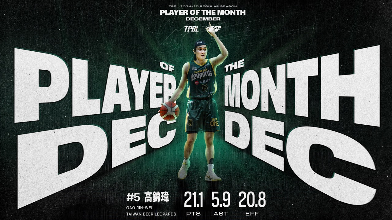 TPBL》高錦瑋、沃許本　分別獲12月MVP、最佳外援