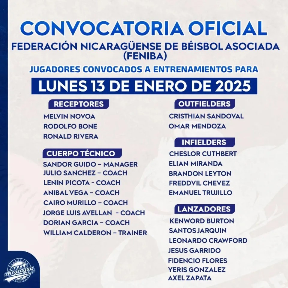 WBC資格賽》尼加拉瓜公布集訓名單　前悍將洋投傑斯未入列