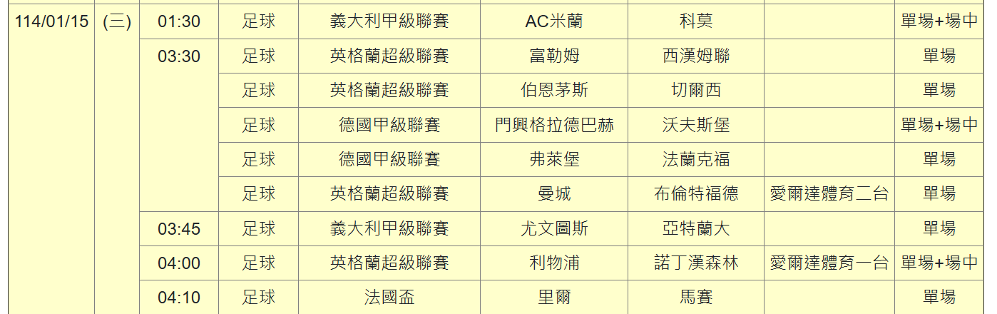 運彩觀測站》NFL季後賽打出大賽經驗規律　澳網請隨時關注開盤
