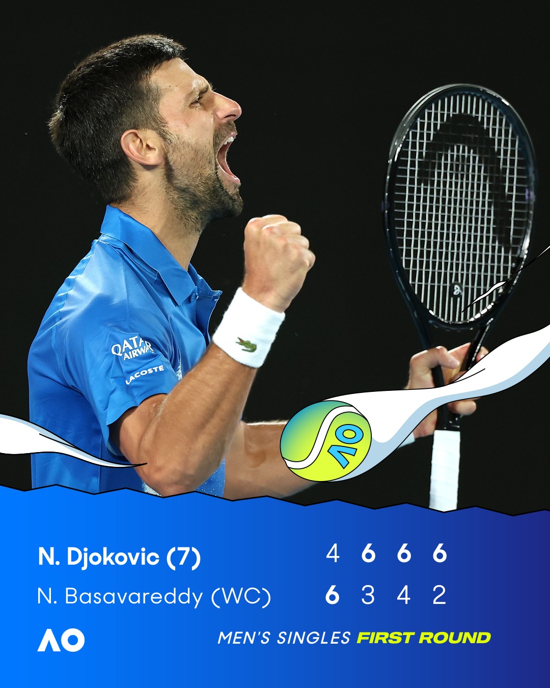 澳網》Djokovic驚險開局晉級次輪　19歲的Basavareddy贏得掌聲