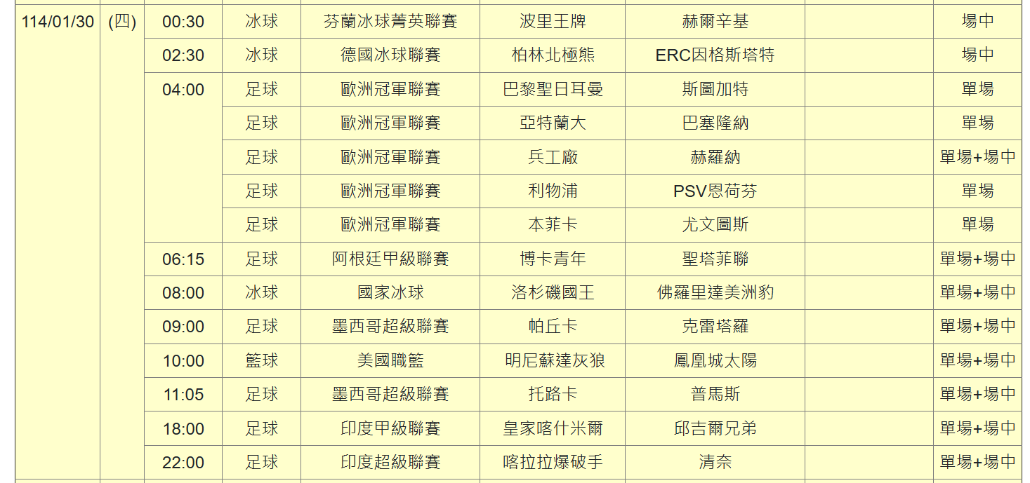 運彩觀測站》歐冠第8輪大年初二18場比賽同時開打　給你完整訊息挑比賽