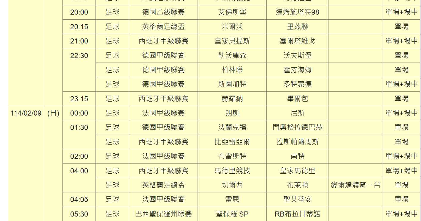 運彩觀測站》周中踢杯賽周末怎麼辦？　五大聯賽本周有跡可循