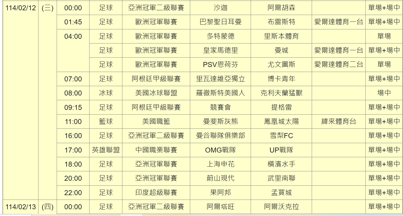 運彩觀測站》歐冠附加賽皇馬與曼城對決　周末五大聯賽戰況分析