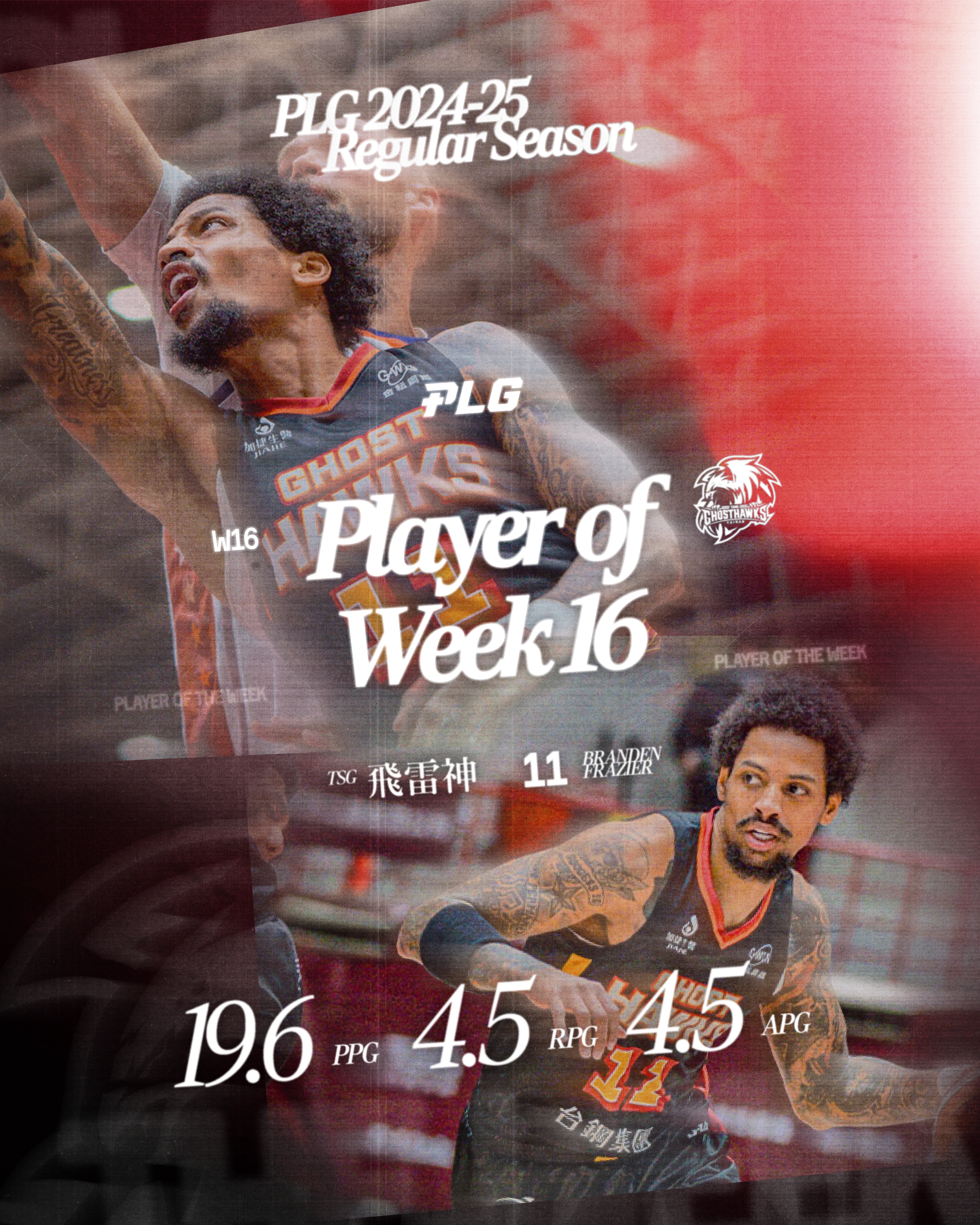 PLG》容許我叫你一聲「飛哥！」　飛雷神獲單周最佳球員殊榮