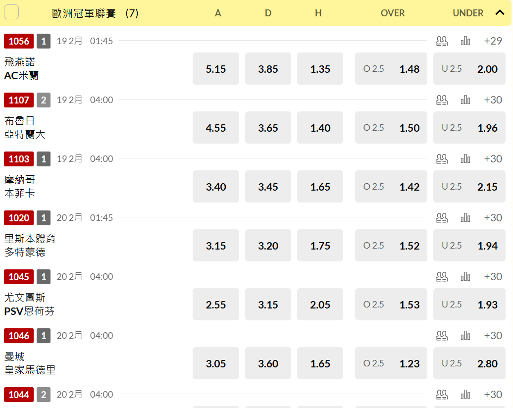 運彩觀測站》歐戰3杯賽看曼城準備被淘汰　拜仁與巴黎晉級希望濃