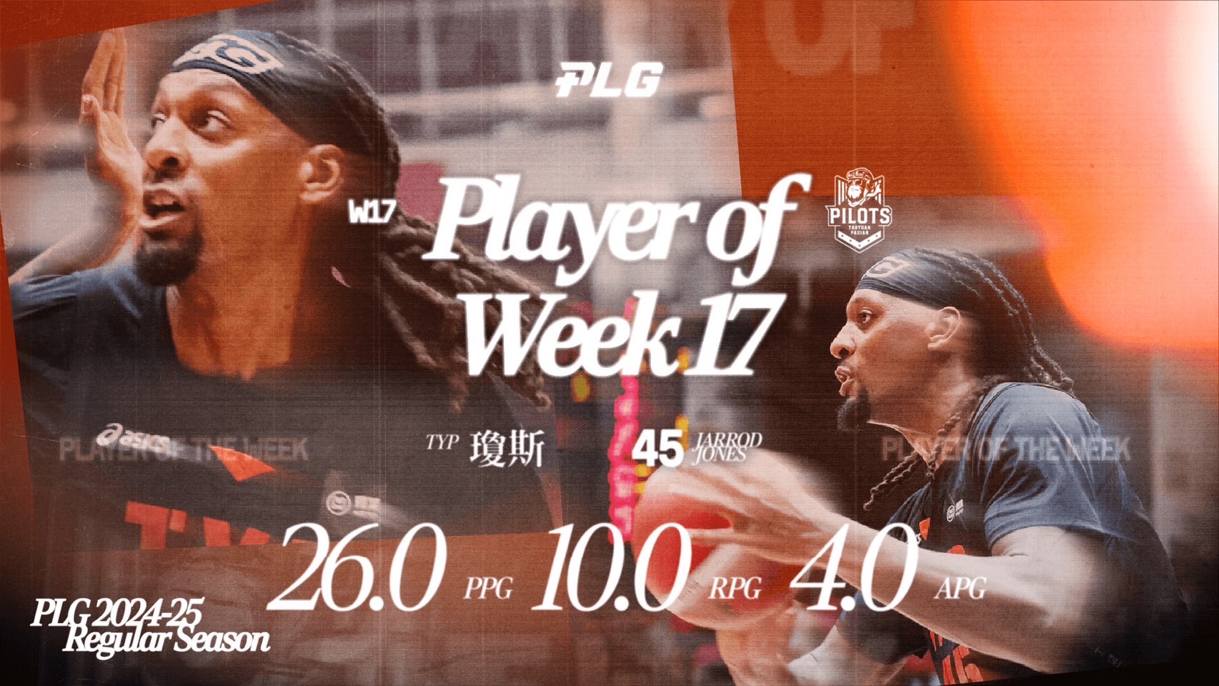 PLG》沒有盧峻翔但有他！　瓊斯全能表現收獲單週MVP