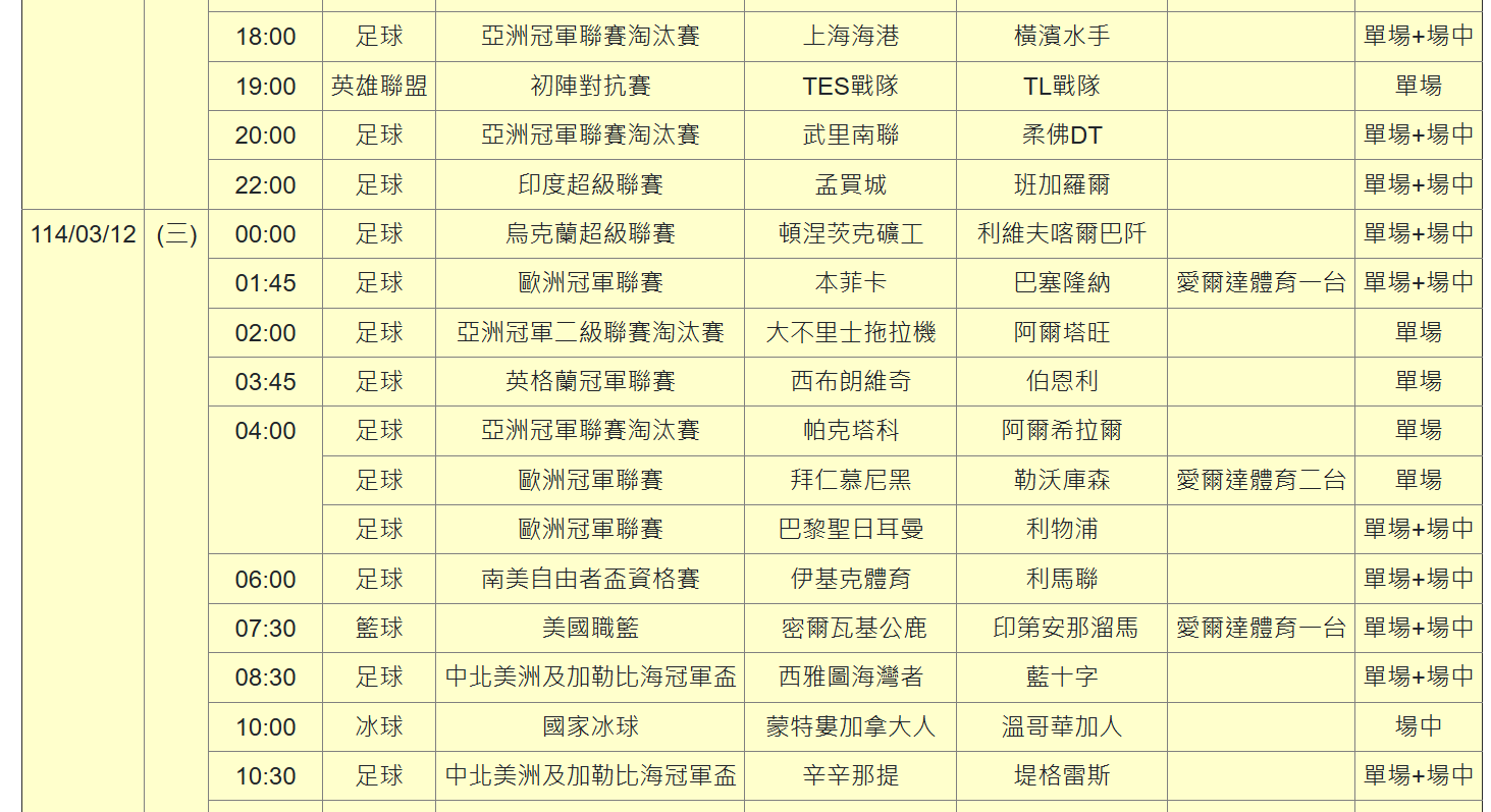 運彩觀測站》歐冠8強要出爐　歐戰24場對戰一次看明白