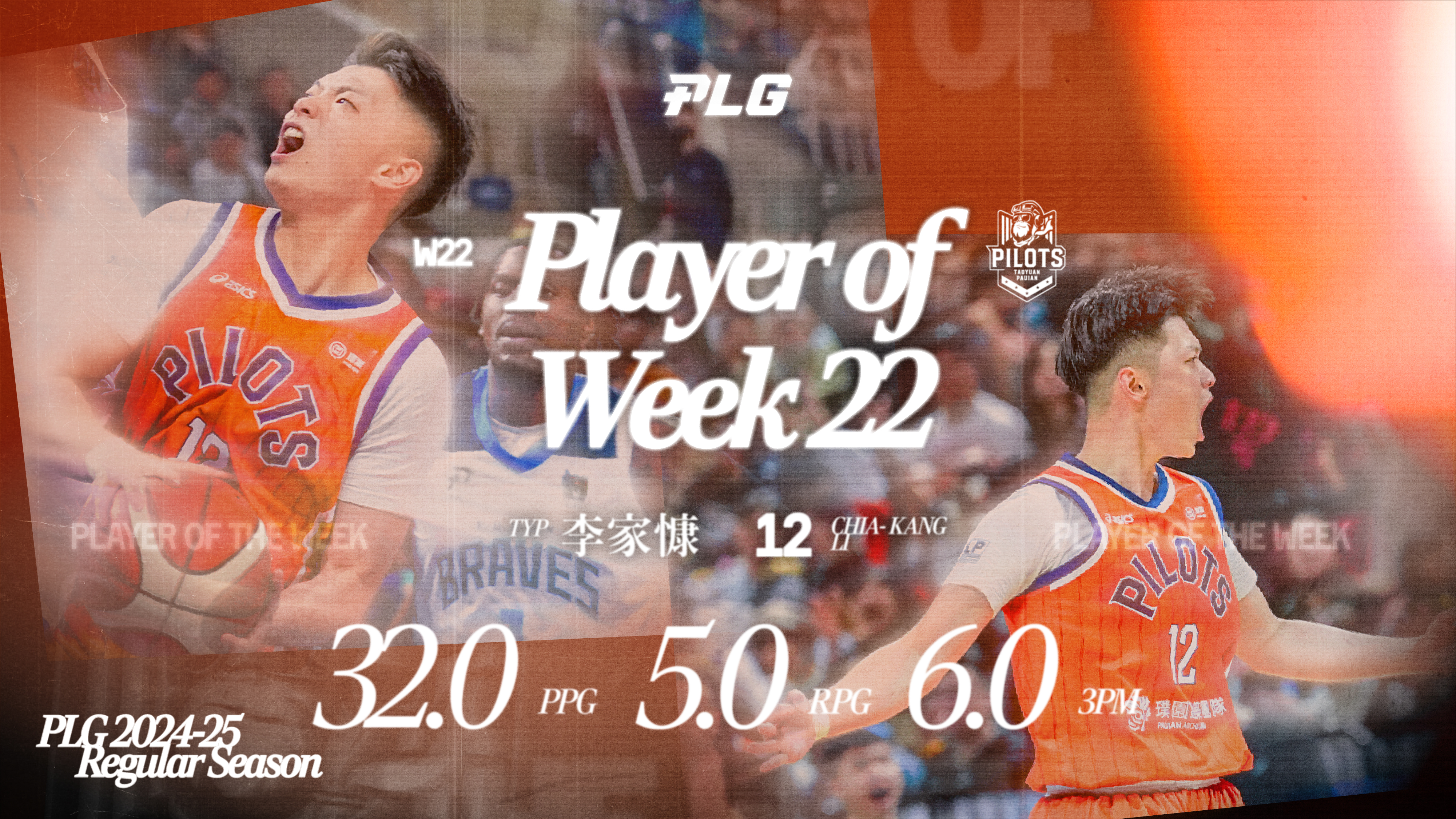 PLG》生涯得分新高助隊封王　李家慷「喜德」單周MVP