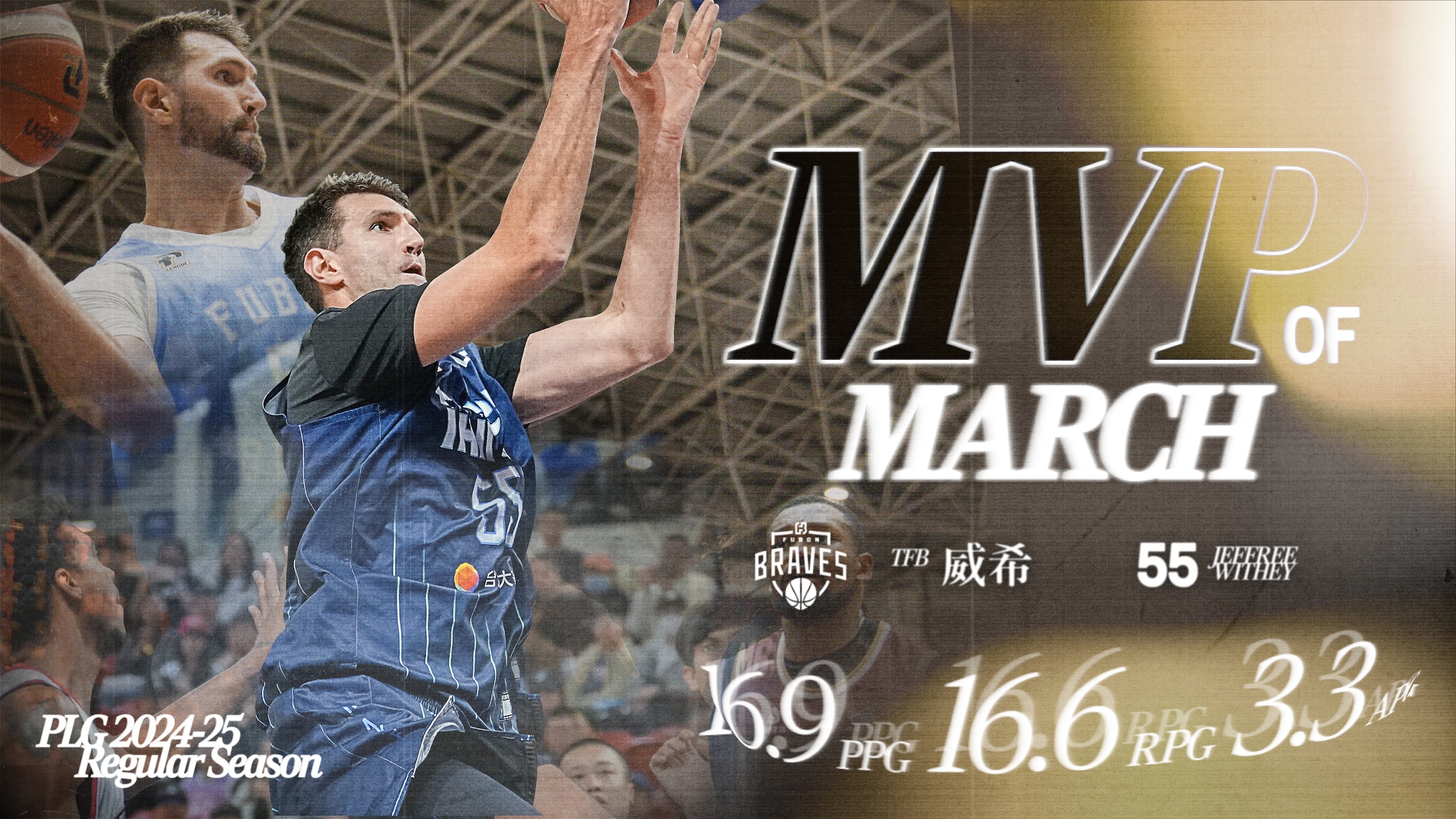 PLG》「雙十」製造機　勇士威希3月最有價值球員