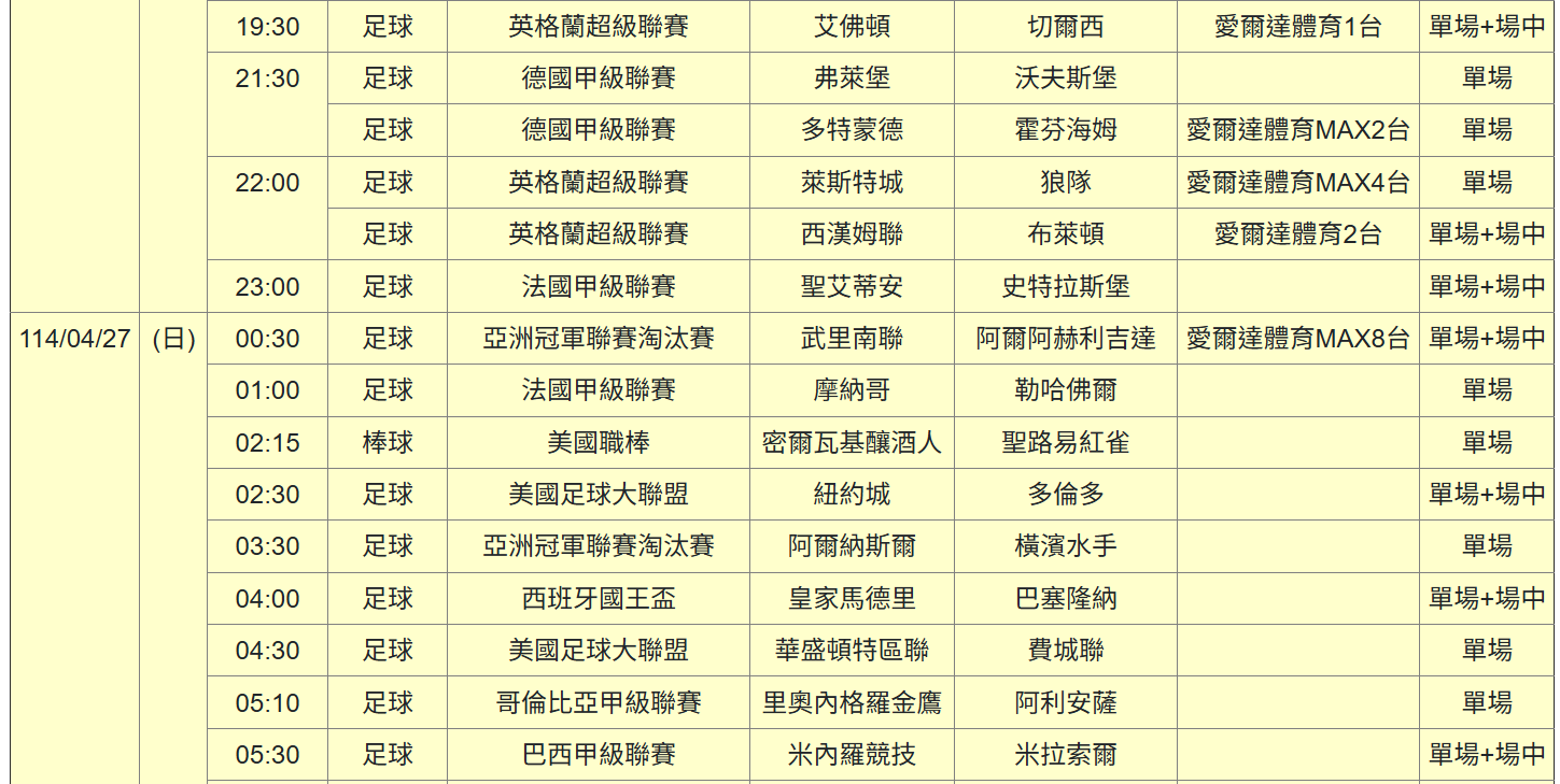運彩觀測站》國王杯爭冠就是巴塞與皇馬　米蘭雙雄也有熱戰