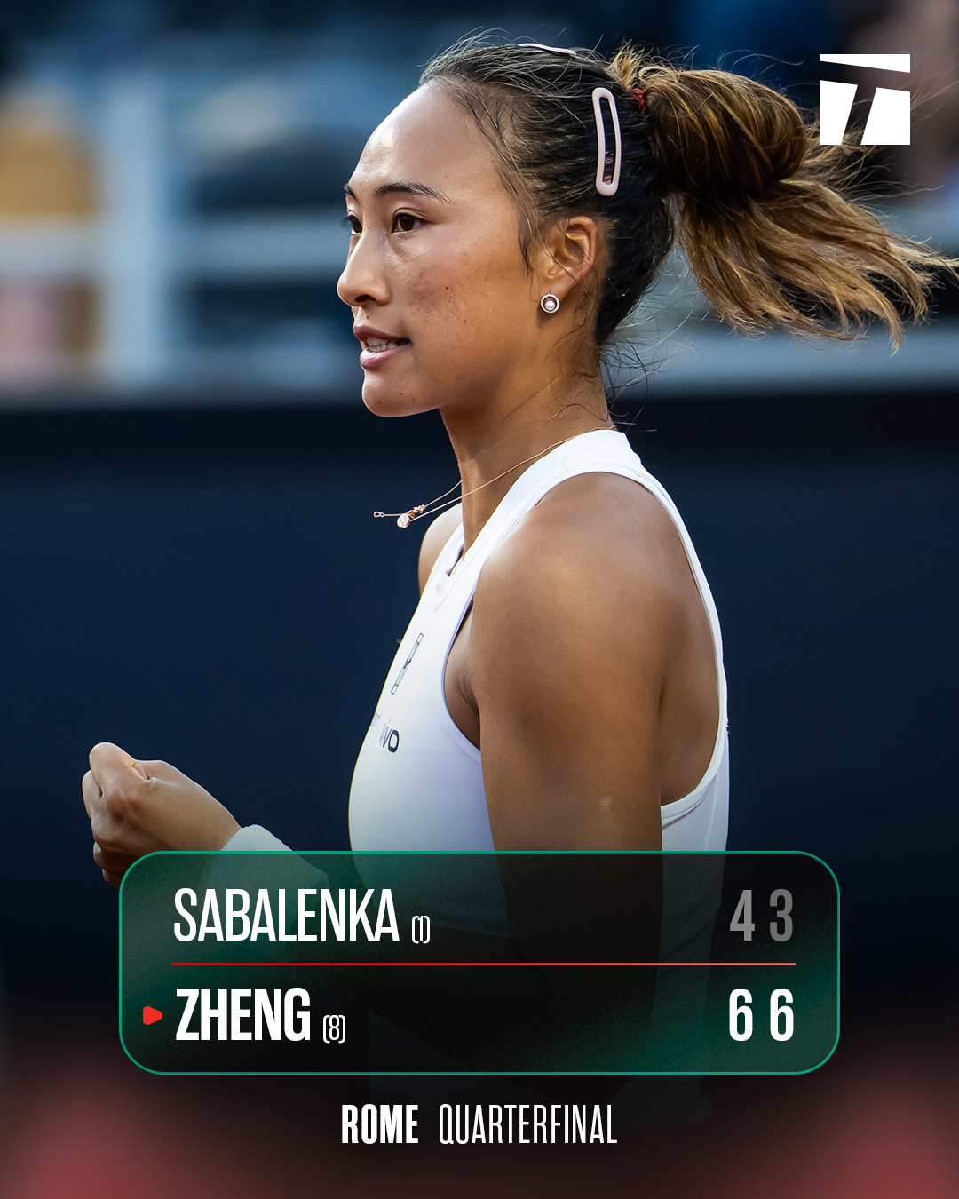 網球》打紅土更自在　鄭欽文生涯首勝Sabalenka　繼李娜後晉級羅馬四強