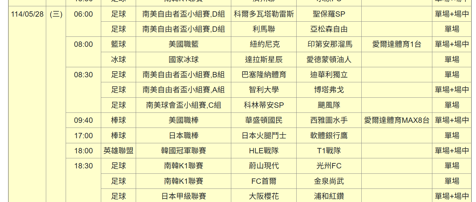 運彩觀測站》歐冠近6屆冠軍戰進球數偏低　這數據值得參考
