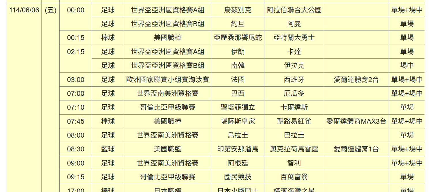 運彩觀測站》NBA7戰4勝本周登場　NHL史坦利杯今年話題十足