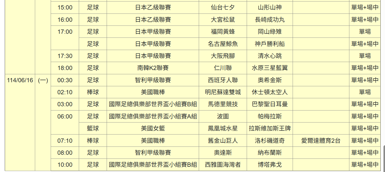 運彩觀測站》俱樂部世界杯不能不知道的事　未來一個月就這最大比賽