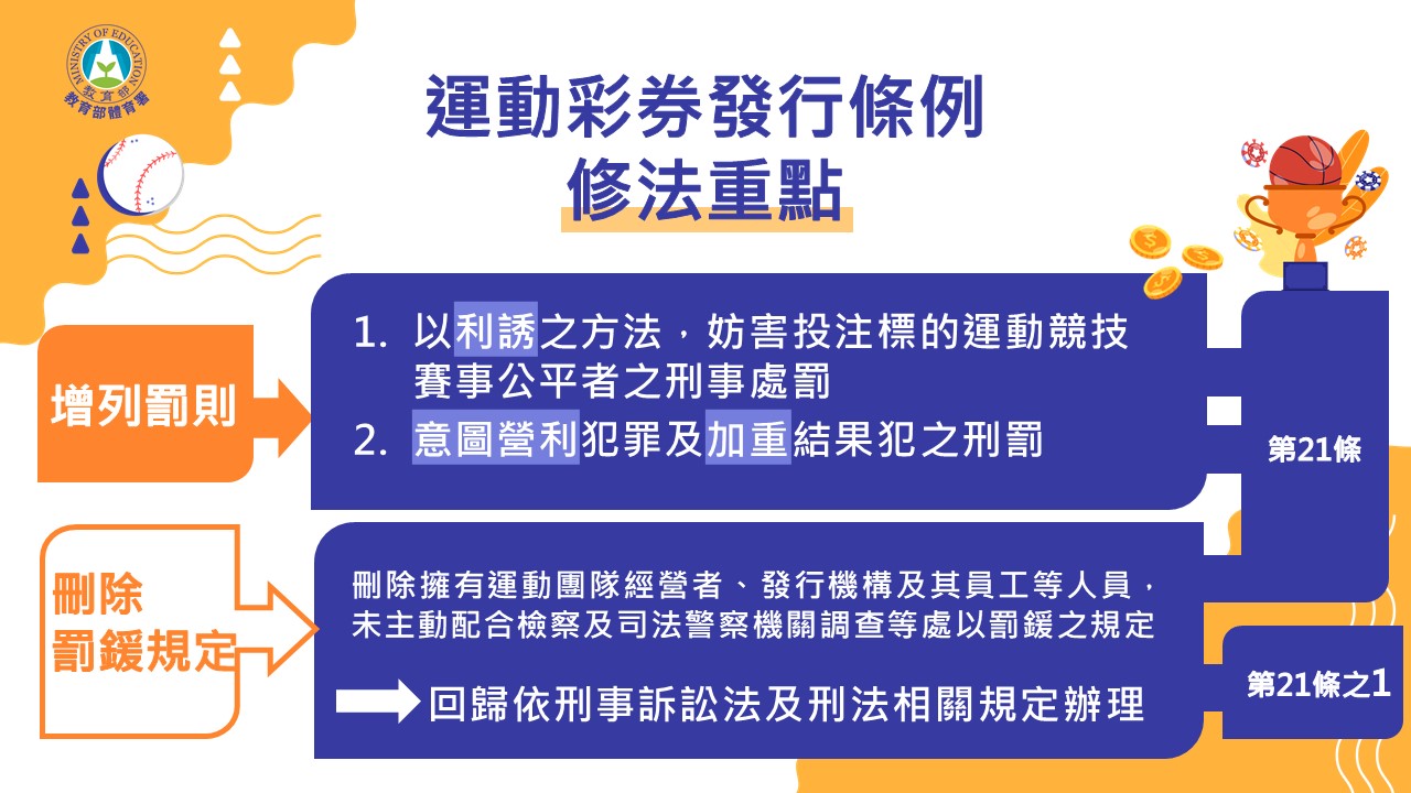 運彩》立法院通過運動彩券發行條例　增訂罰則維護賽事公平