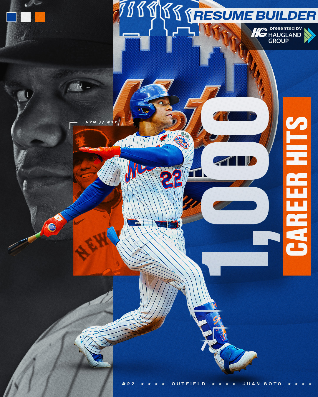 MLB》影／Soto達成千安里程碑！27歲前「千安、200轟、800保送」第一人