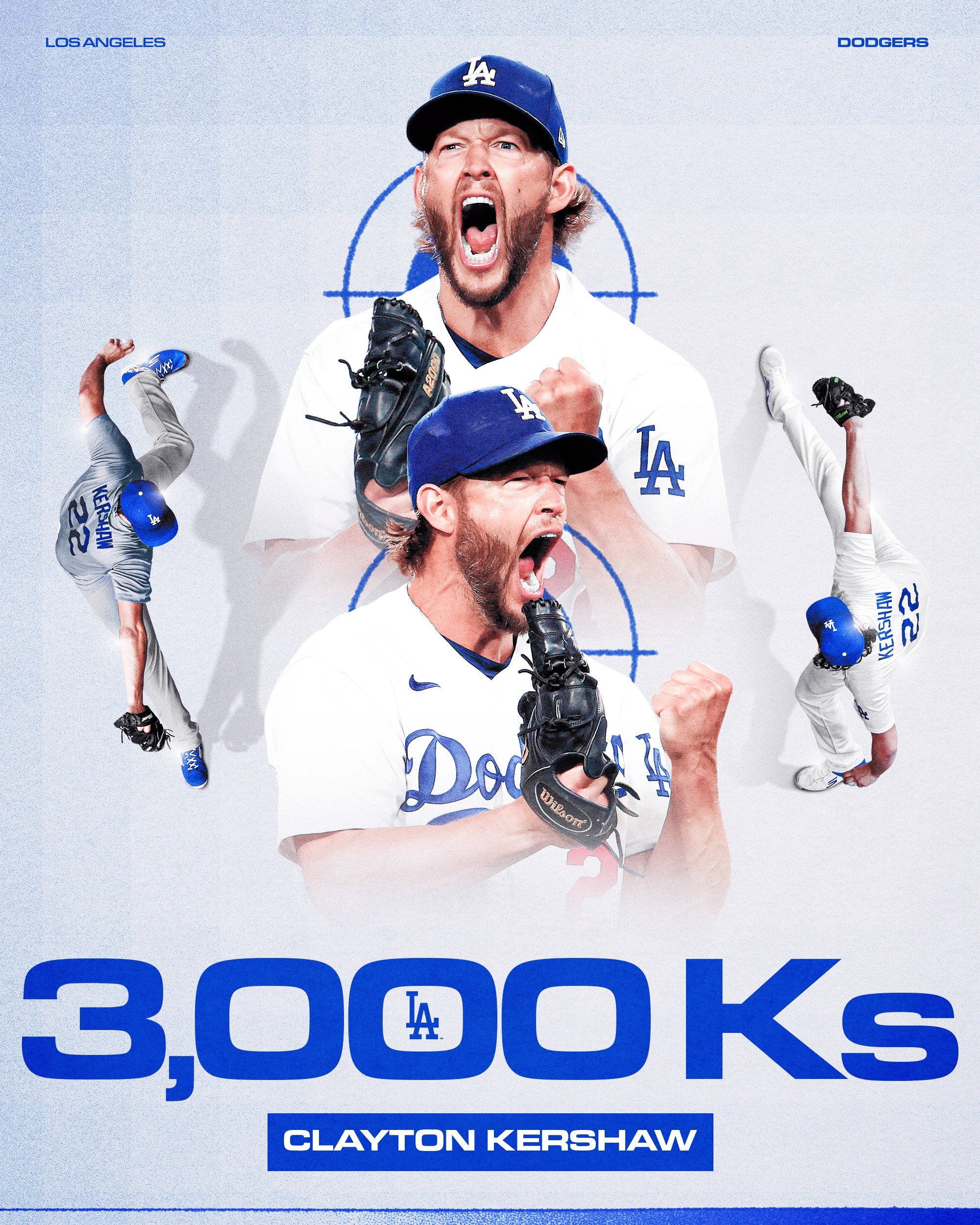 MLB》神獸Kershaw 3000K壯舉達標！　聯盟史上第20人