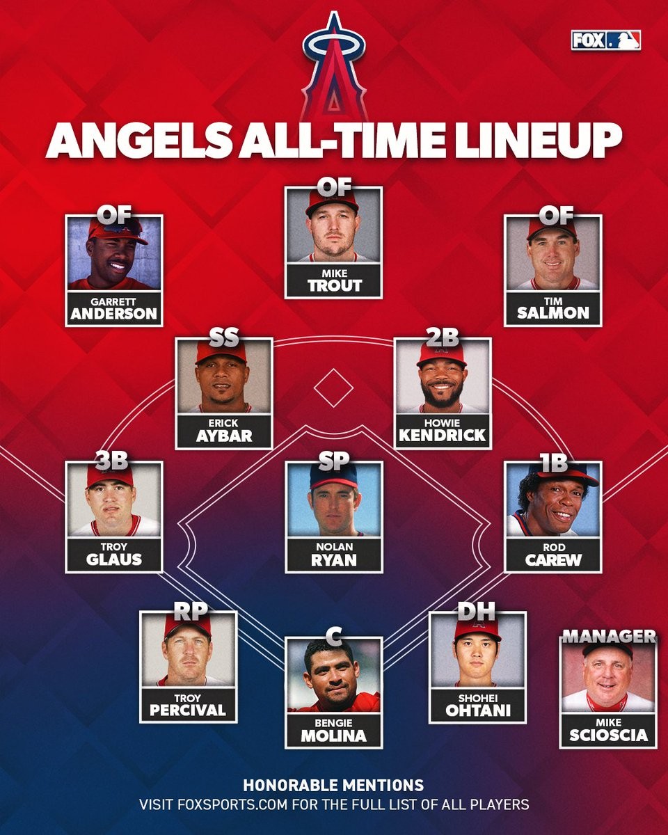 MLB》外媒評選天使隊史最佳陣容　大谷翔平獲選最佳DH